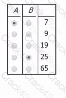 GMAT question answer